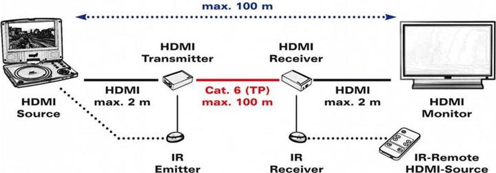 Produktbild Roline HDMI Extender via TP Kabel, kaskadierbar