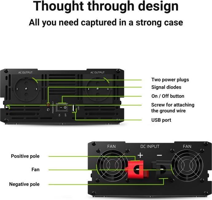 Actual product image GreenCell Power Inverter