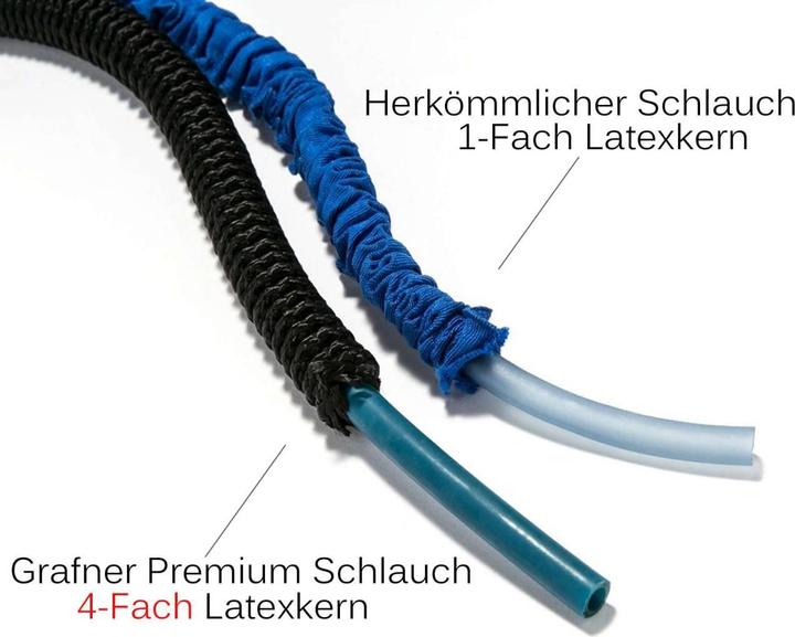Produktbild Grafner Premium (30 m, 12 mm)