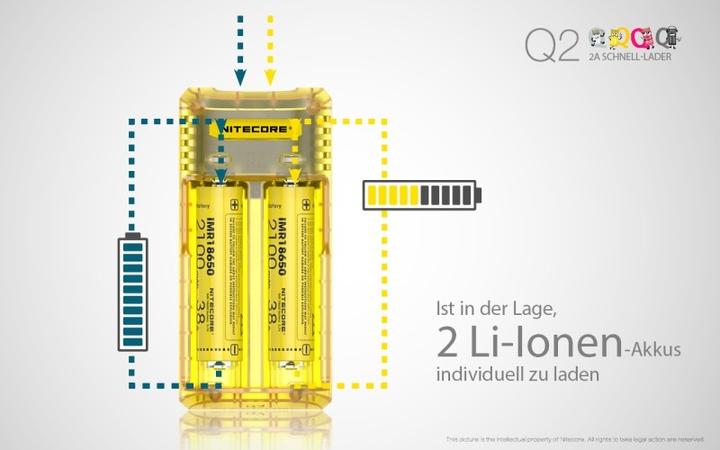 Immagine prodotto Nitecore Q2 - Caricabatterie rapido per batterie agli ioni di litio, 2 caricatori ad albero - 4 colori a (Caricabatterie senza batteria)