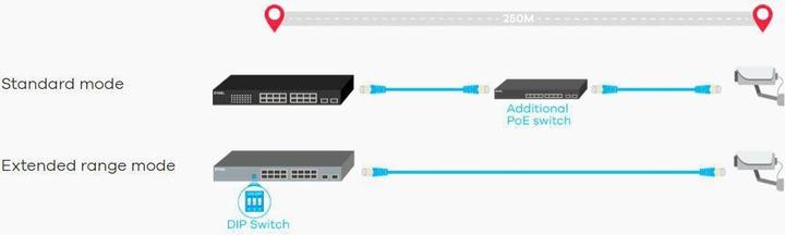 Actual product image Zyxel GS1300-10HP Unmanaged PoE+ (10 Ports)