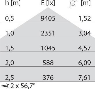 Produktbild PiL LED-Röhrenleuchte (7556 lm)