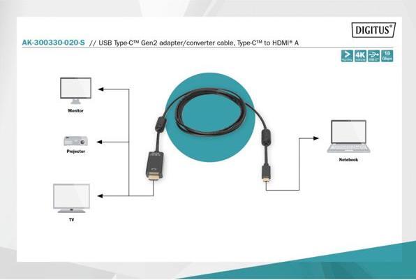 Immagine prodotto Digitus USB Typ C — HDMI (Typ A) (2 m, HDMI)