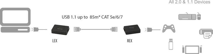 Actual product image Icron USB 1.1 Rover 2850 - 00-00312