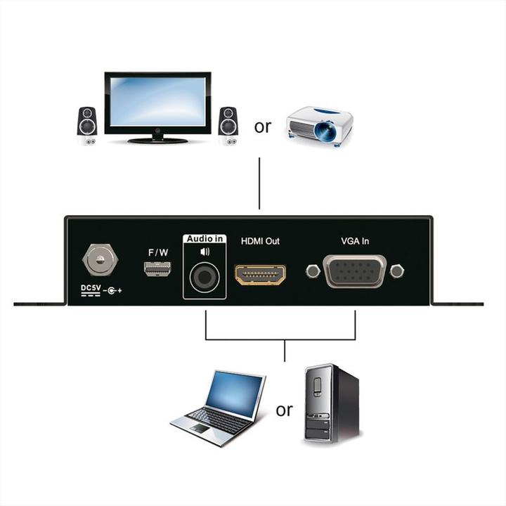 Produktbild Aten VC182 Videokonverter