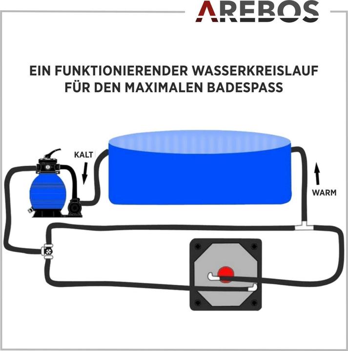 Produktbild Arebos Solarheizung Bypass-Set
