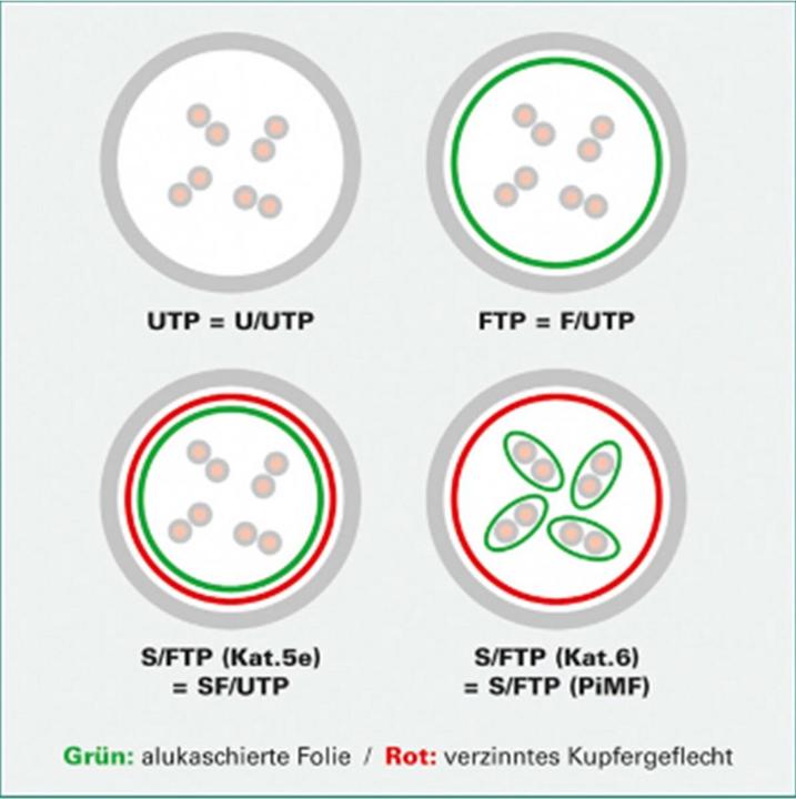 Produktbild Roline Netzwerkkabel (SFTP, CAT6a, 70 m)