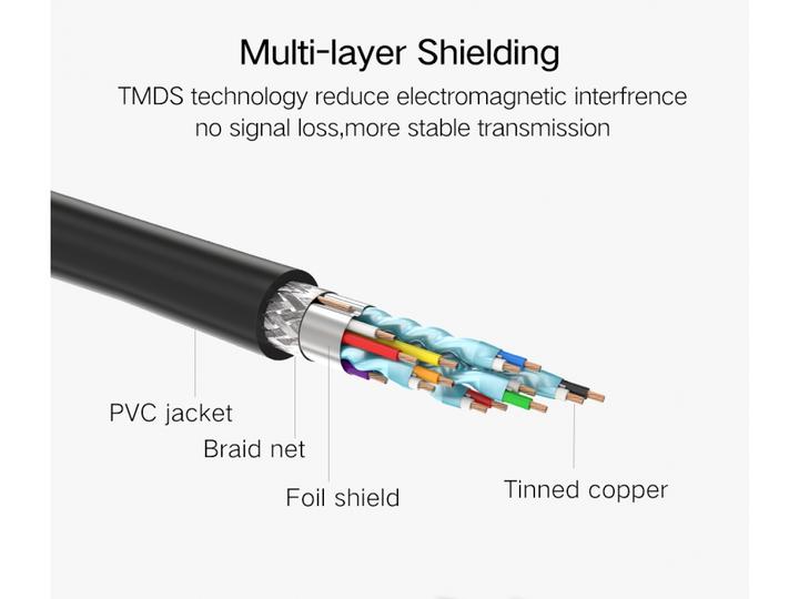 Produktbild Ugreen HDMI (Typ A) — HDMI (Typ A) (1 m, HDMI)