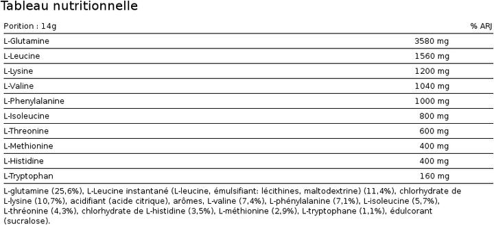 Valori nutrizionali e ingredienti Biotech USA EAA Zero (1 Pezzo/i, Polvere, 350 g)
