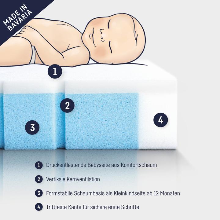 Actual product image Julius Zöllner Duo baby mattress (60 x 120 cm)