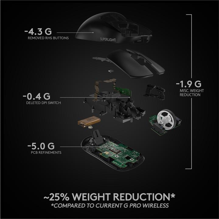 Produktbild Logitech G Pro X Superlight (Kabellos)