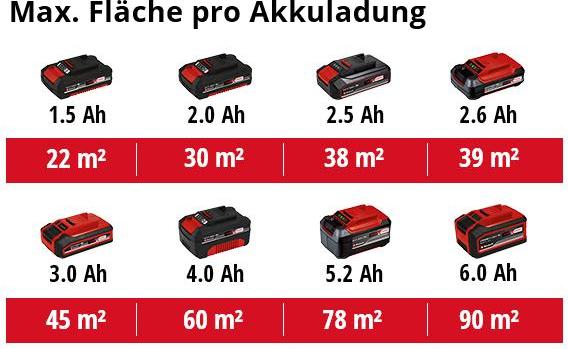 Produktbild Einhell TC-SY 18/60 Li-Solo