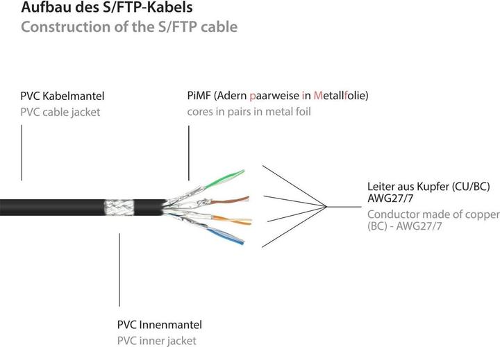 Actual product image Good Connections Alcasa (S/FTP, CAT6, 50 m)