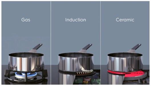 Actual product image Electrolux LIL61443BW White Built-in 59 cm Induction 4 Cooker(s)