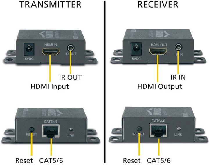 Immagine prodotto Marmitek MEGAVIEW 66 - estensione HDMI tramite un cavo CAT5 con infrarossi (Estensore)
