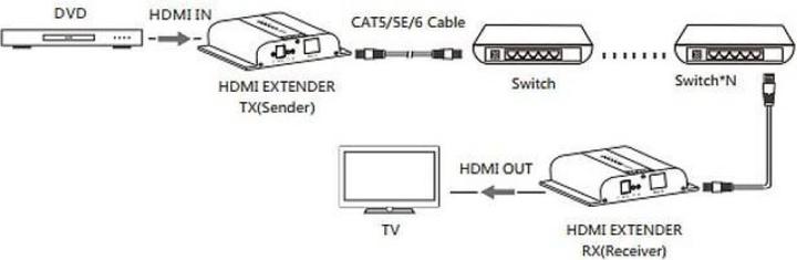 Produktbild Techly HDBit 4K HDMI additional receiver over IP with IR for IDATA-EXTIP-3834K transmission length u