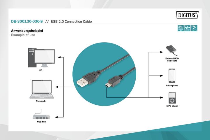 Produktbild Digitus USB A – USB Mini B (3 m, USB 2.0)