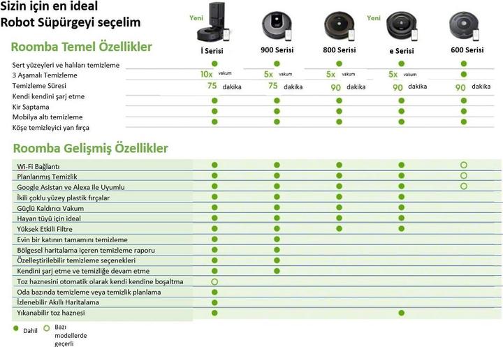 Actual product image iRobot Roomba 605