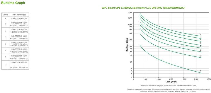 Actual product image APC Smart-UPS X (3000 VA, 2700 W, Line-interactive UPS)