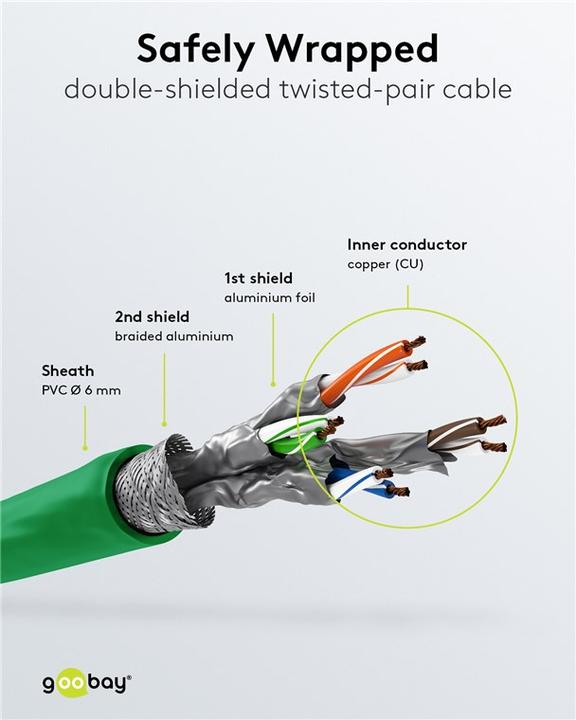 Actual product image Goobay Patch Cable (S/FTP, CAT6a, 3 m)