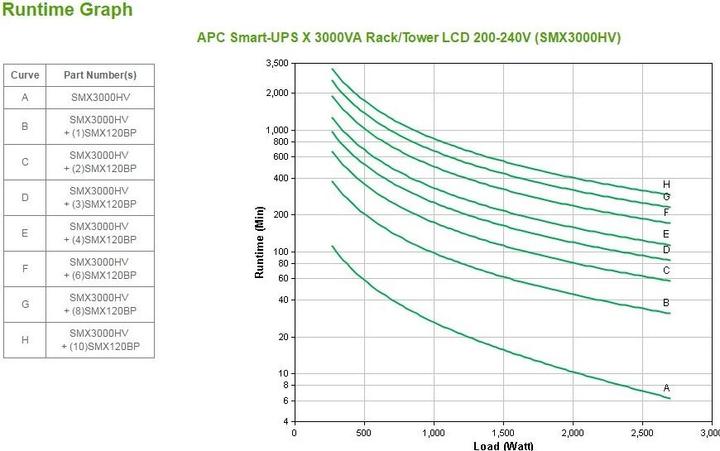 Produktbild APC Smart-UPS X (3000 VA, 2700 W, Line-Interaktiv USV)