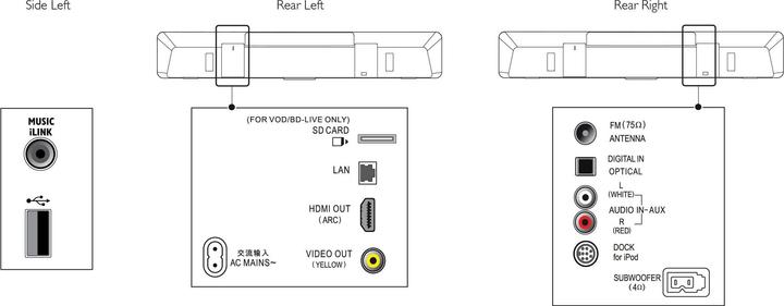 Actual product image Philips Fidelio HTB9150 (600 W, 6.1 Channel)