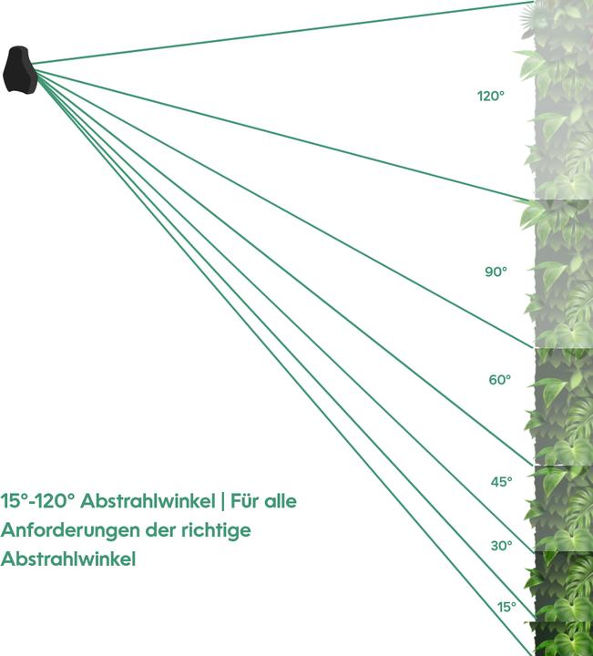 Parus by Venso Wall Spot 150cm, Abstrahlwinkel 15°, LED Wachstumslampe, Grow Light für Zimmerpflanze (LED, 245 V)