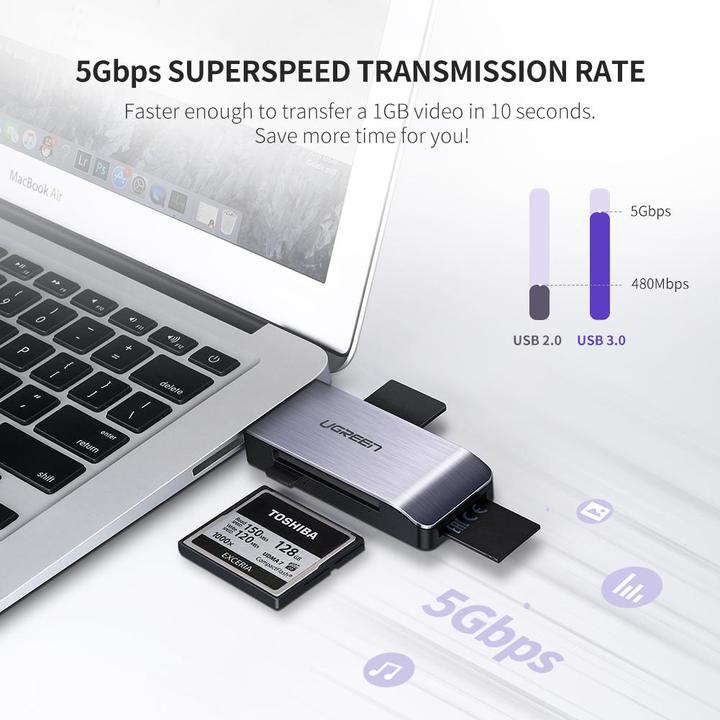 Image du produit Ugreen Lecteur de cartes 4 en 1 (USB 3.0)