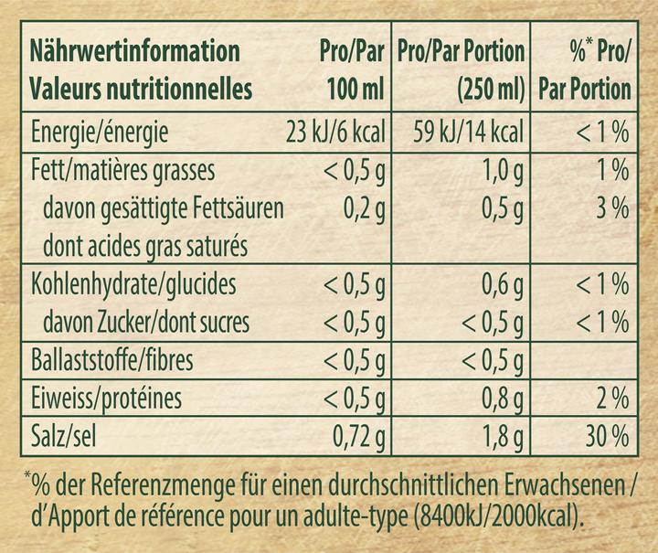 Nährwerte und Zutaten Knorr Kräuter Bouillon