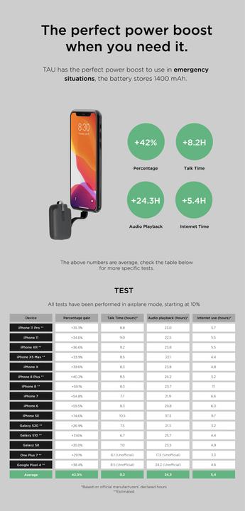 Image du produit Rolling Square Batterie externe pour TAU 1400 mAh, USB-C (1400 mAh, 5 W)