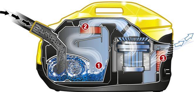 Produktbild Kärcher Wasserfiltersauger DS 5.800 EU-Version