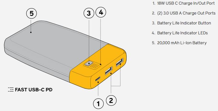 Produktbild Biolite Charge 80 PD (20000 mAh, 18 W, 74 Wh)