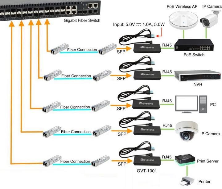 Image du produit LevelOne Convertisseur GVT-1001 Ultra-Slim RJ45 to SFP