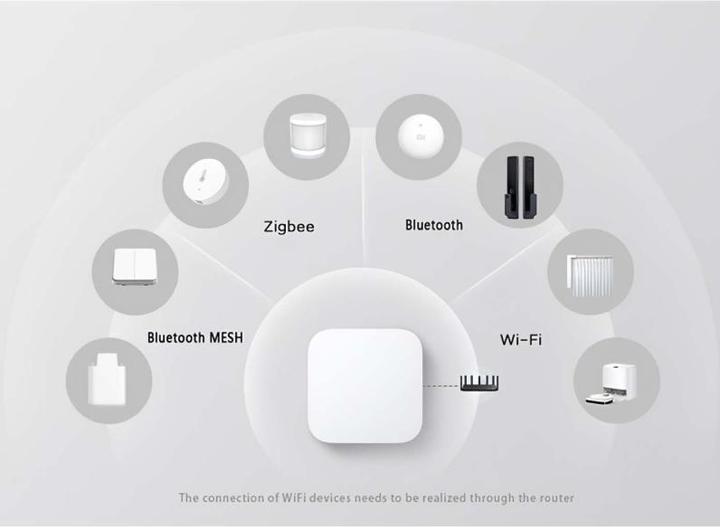 Immagine prodotto Xiaomi Smart Home Hub 2
