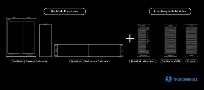 Produktbild Sonnet DuoModo xMac mini/eGPU Desktop System (PCI-Express)