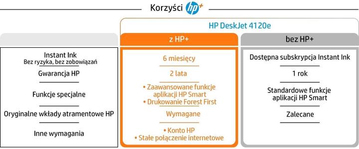Image du produit HP DeskJet 4120e (Encre, Couleur)