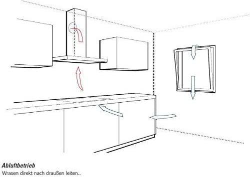 Immagine prodotto Gorenje Cappuccio WHI649EB (Cappuccio)