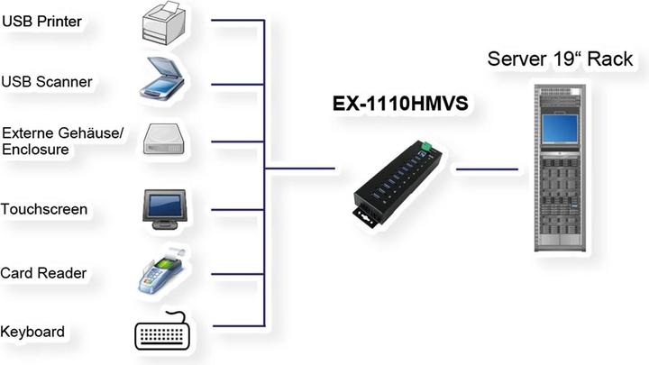 Immagine prodotto Exsys Ex-1110hmvs (USB-B, 10 Porti)