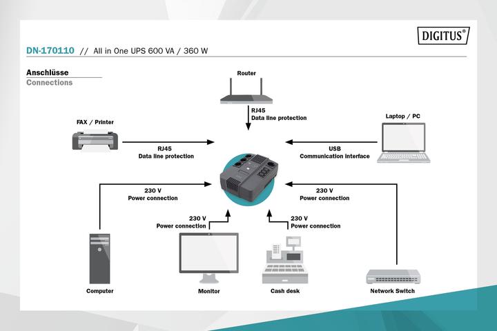 Actual product image Digitus All-in-One UPS, 600VA/360W, LED x1, 4x CEE 7/7,3x IEC C13, USB (600 VA, 360 W, Line-interactive UPS)
