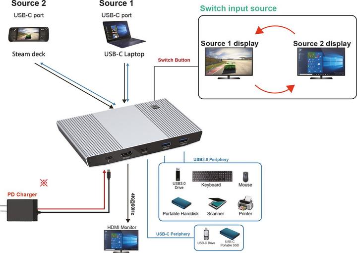Actual product image Roline KVM switch 2-gang/dock USB-C