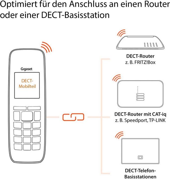 Produktbild Gigaset Sl450hx (DE-Version)