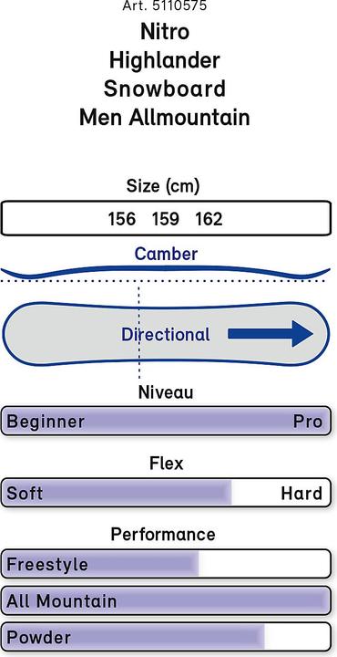 Produktbild Nitro Highlander (156)