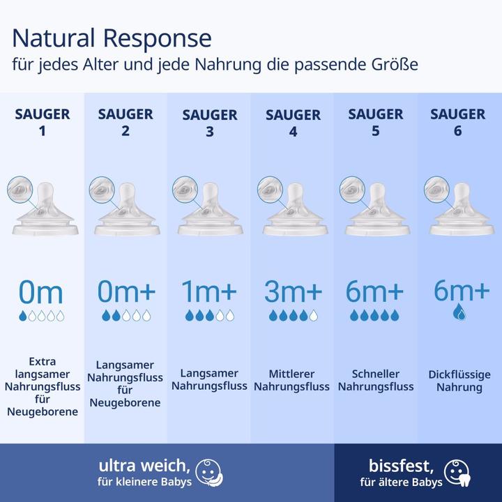 Actual product image Philips Avent Natural Response