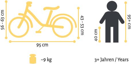 Actual product image Bikestar Urban Jungle (12")