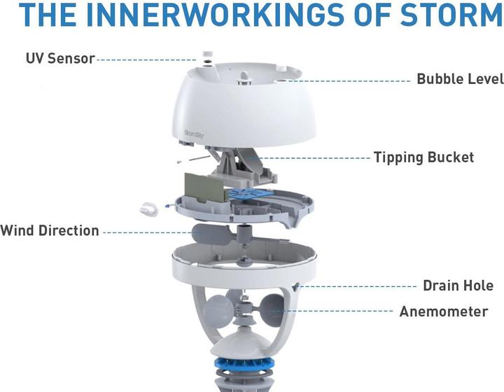 Produktbild BloomSky Storm
