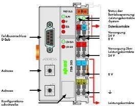 Image du produit Wago Connecteur de bus API 750-303 24 V/DC (750-303)
