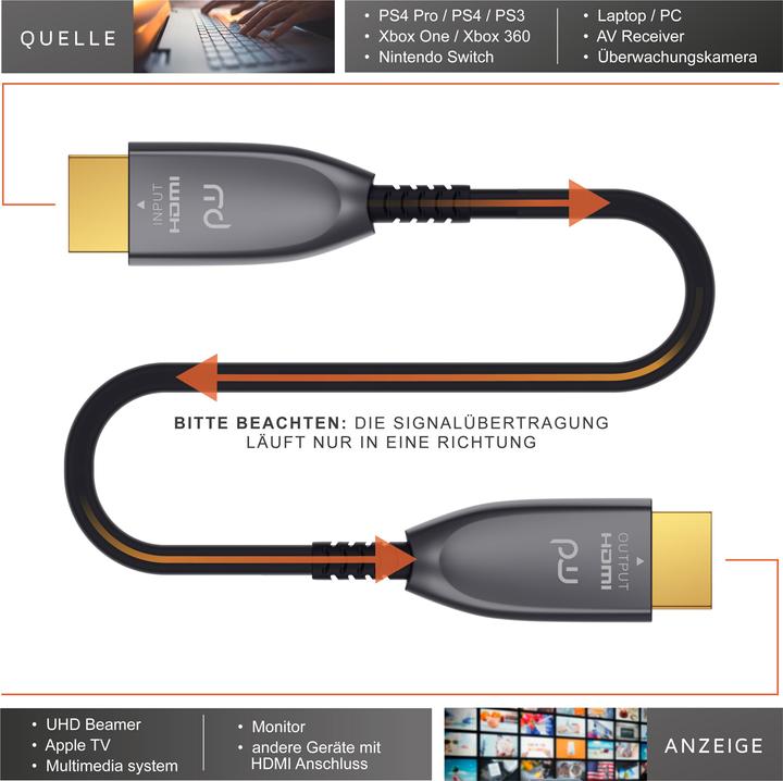 Produktbild Primewire HDMI (Typ A) — HDMI (Typ A) (20 m, HDMI)