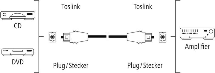 Image du produit Hama Câble audio à fibres optiques, connecteur ODT (Toslink), doré, 0,75 m (0.75 m, TOSLINK)