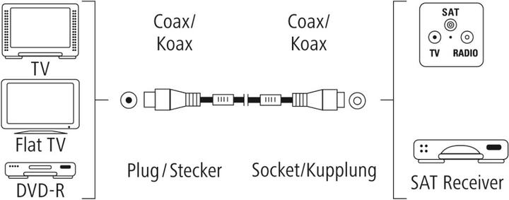 Actual product image Hama Antenna cable, coax male - coax female, gold plated, 3.0 m, 100 dB (100 dB, Antenna cable)
