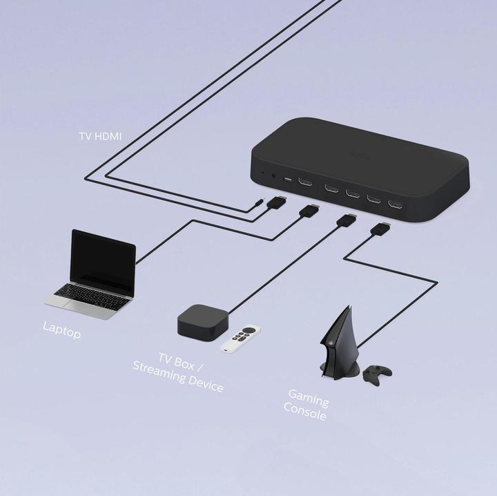 Image du produit Philips Hue Play Sync Box Generation 2